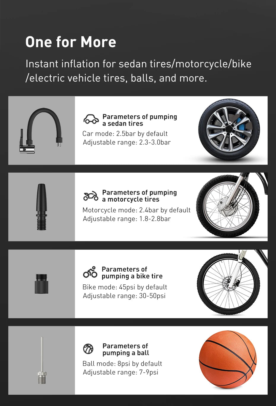 Baseus Mini Car Air Compressor 12V 150PSI Portable Car Tire Inflator Smart Digital Inflatable Pump For Car Bicycle Boat Air Pump sayaragear