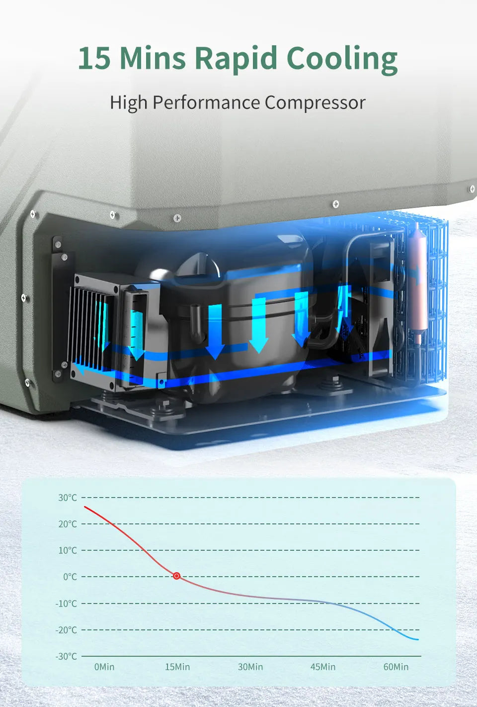 Alpicool NL15 15L Portable Car Refrigerator 12 Volt Mini Fridge Freezer 12/24V DC 100-240V AC Cooler Ice Box for Truck Camping sayaragear