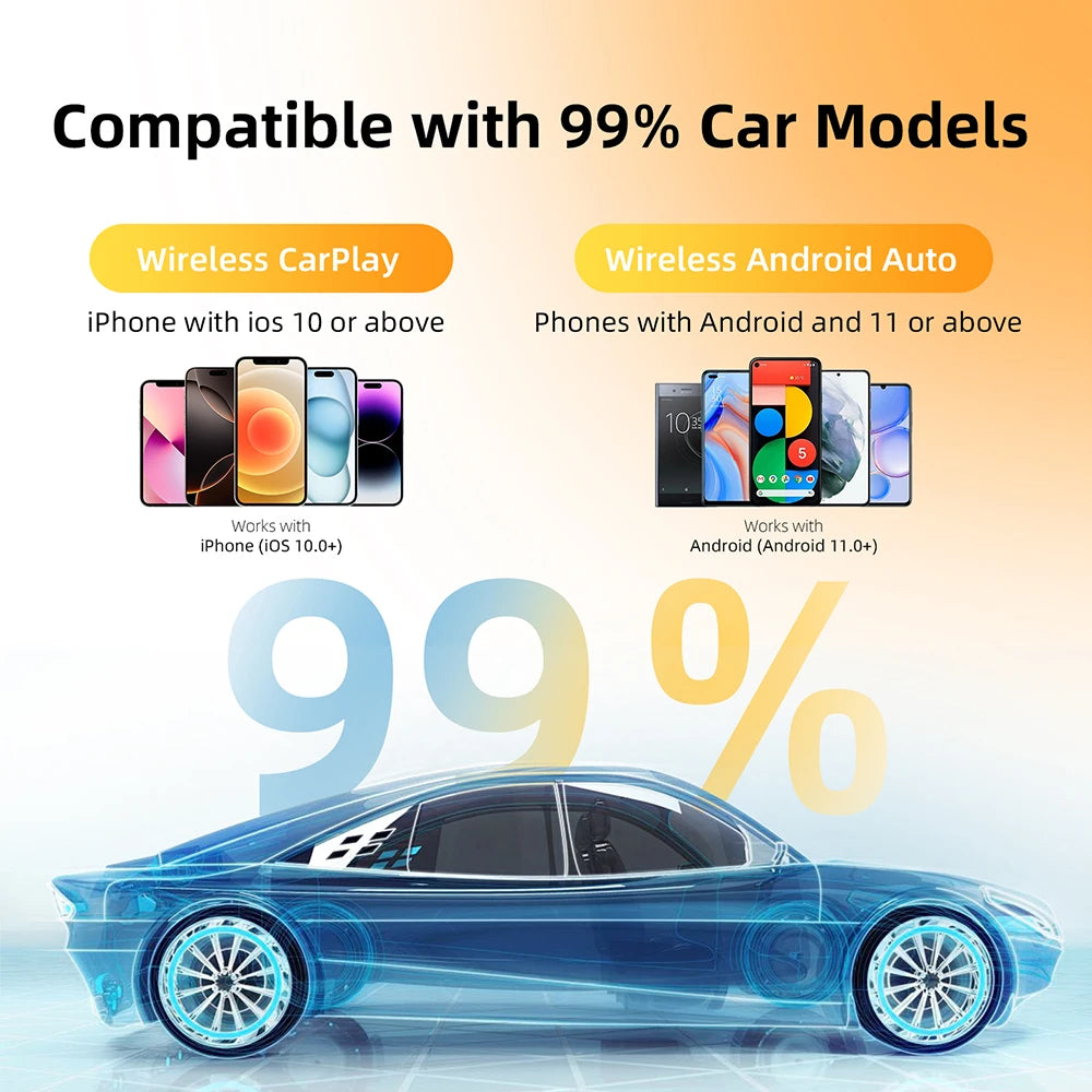 2in1 Wireless CarPlay Dongle Wireless Android Auto Adapter AI Smart Box Car Intelligent Systems For Car With Wired CarPlay sayaragear