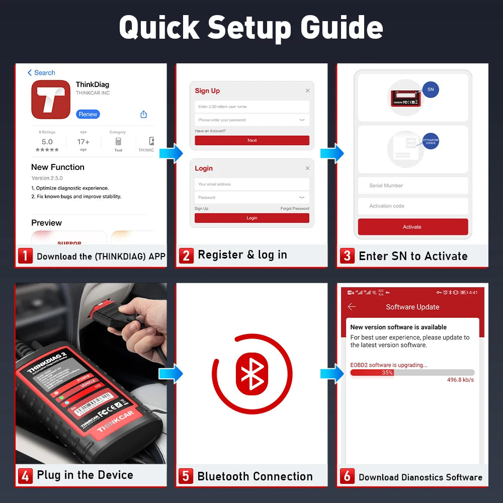 THINKCAR THINKDIAG 2 /KINGBOLEN Ediag Plus CAN FD All Systems 15 Reset Services ECU Coding OBD2 Scanner Car Diagnostic Tool sayaragear