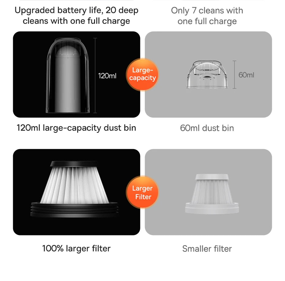 Baseus A2Pro Wireless Car Vacuum Cleaner 6000Pa Mini Air Blower Portable Handheld Vacuum Cleaner For Car Home Cleaning Accessory sayaragear