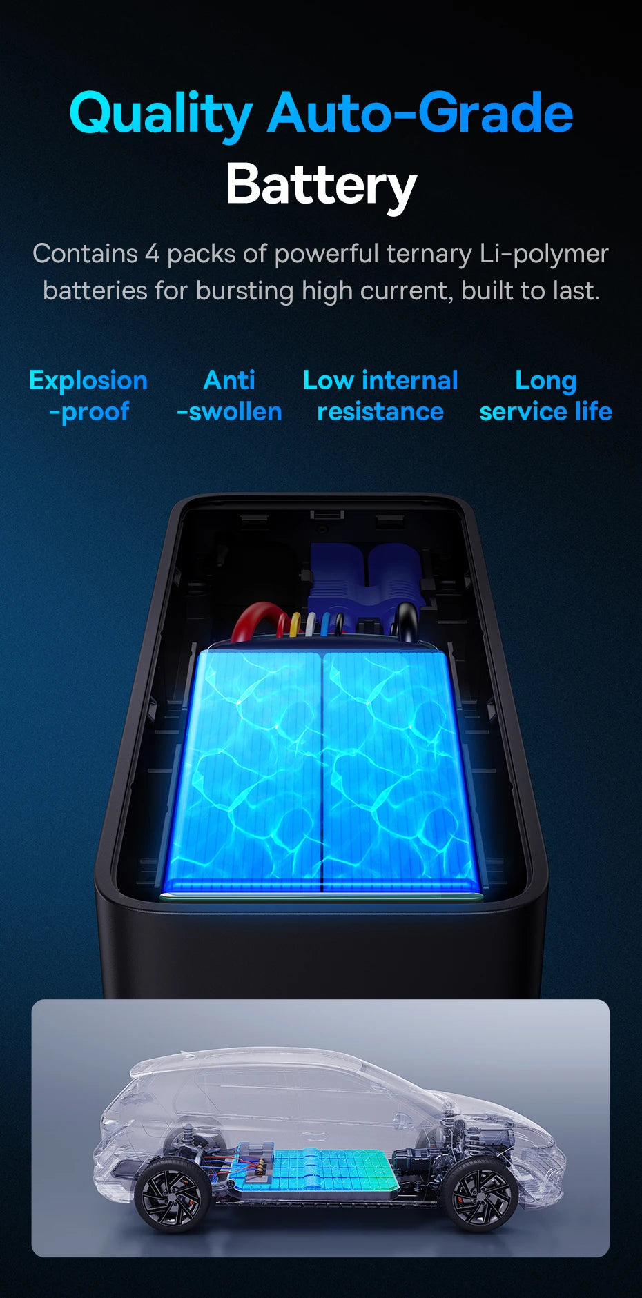 Baseus 600A Jump Starter 6000mAh Car Battery Charger for Auto Emergency Power Bank Booster Starting Device Car Jump Starter sayaragear
