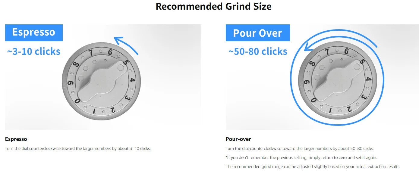 FEMOBOOK A2 USB electric grinder portable rechargeable grinder with 7core burr Magnetic attraction design 4000mah battery sayaragear