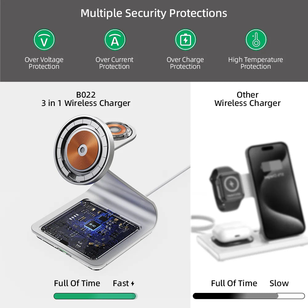 Bonola Magnetic 3 in 1 Wireless Charger for iPhone 17/16/15/13/14/12 30W Wireless Charging Station for Apple Watch/AirPods Pro sayaragear