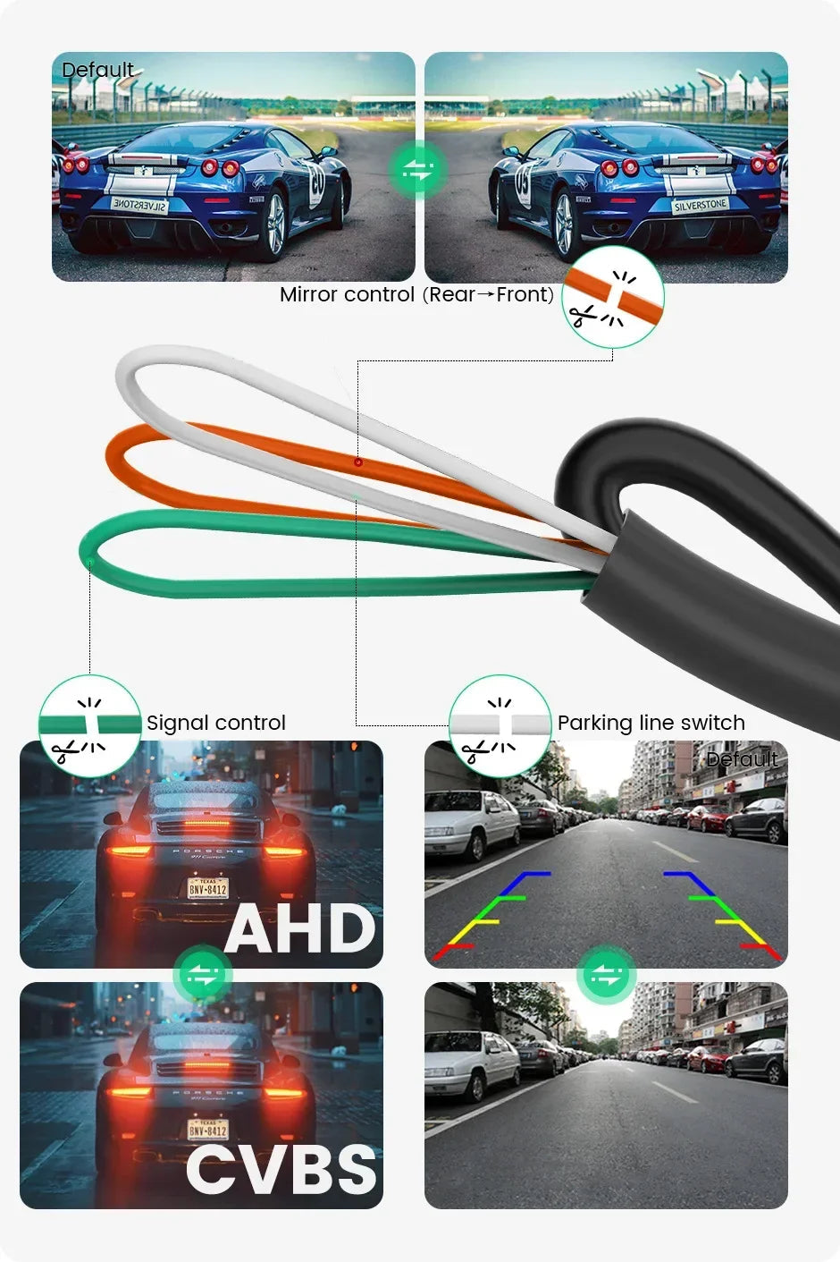 Car Rear View Camera 1080P Full HD CVBS AHD Reversing Rear Camera 170° Wide Angle Night Vision Fisheye Len Car Reversing Camera sayaragear