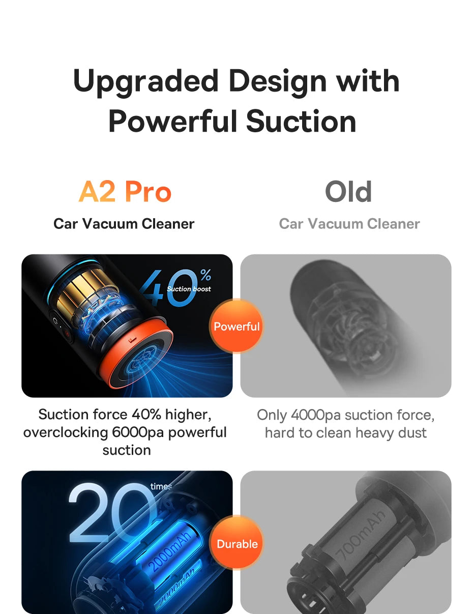 Baseus A2Pro Wireless Car Vacuum Cleaner 6000Pa Mini Air Blower Portable Handheld Vacuum Cleaner For Car Home Cleaning Accessory sayaragear