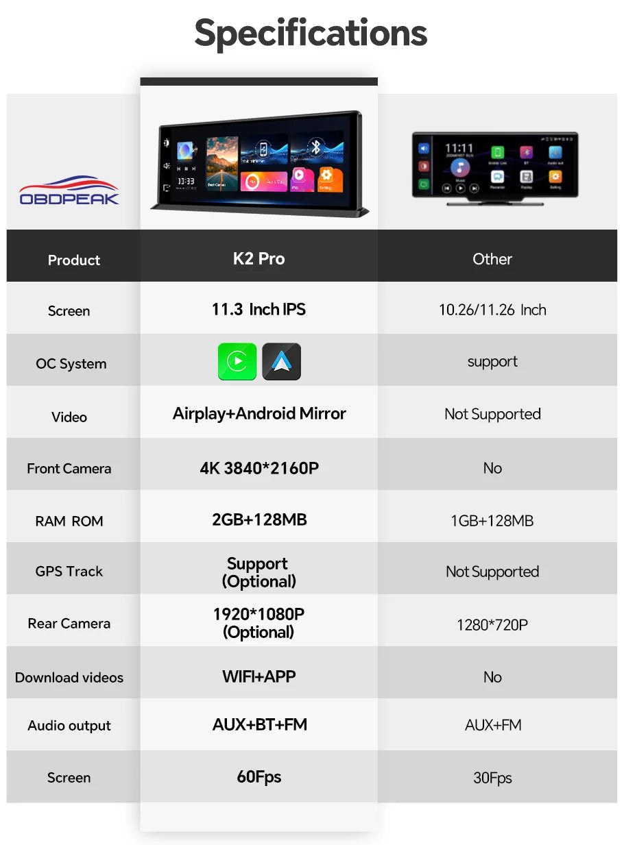 K2 Pro 11.3" Car DVR 4K Camera Wireless Carplay Android auto Ai Screen Dash Cam Dual Len Video Recorder GPS Navigation Dashboard sayaragear