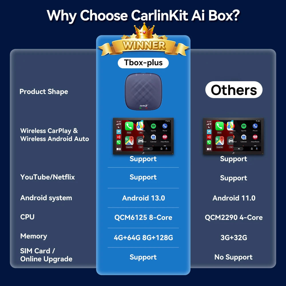 Android 13 CarlinKit Android Auto Wireless CarPlay AI TV Box QCM6125 8-Core Split Screen 64G 128G For Netflix YouTube Play Store sayaragear