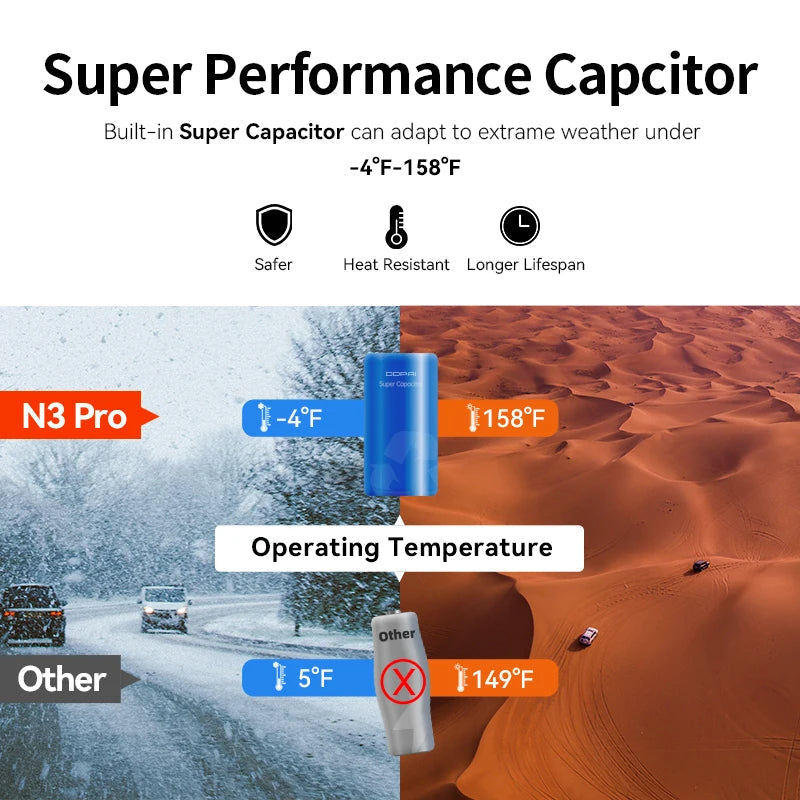 DDPAI Mola N3 Pro Dash Camera Driving Vehicle Cam Wifi Smart Connect Car Recorder 2.5K Car DVR Dash Camera sayaragear