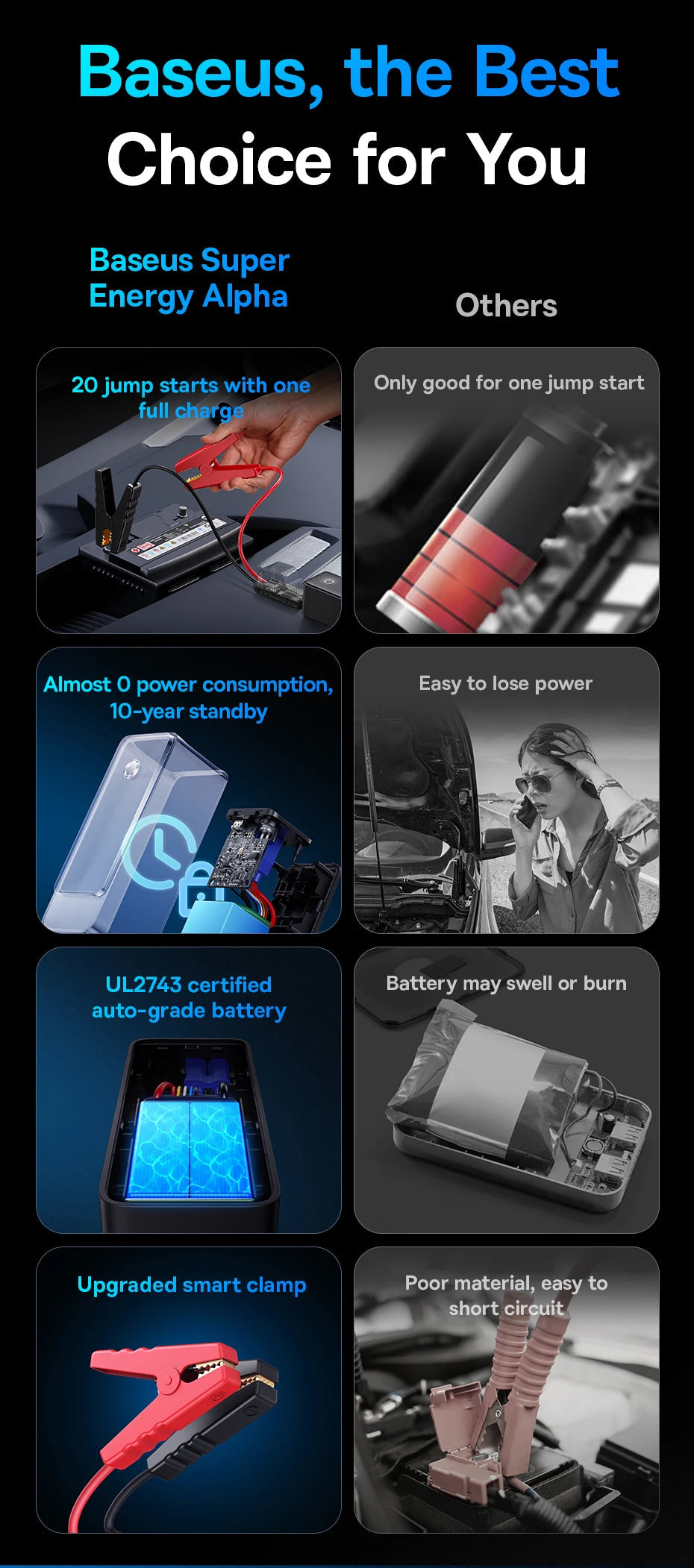 Baseus 600A Jump Starter 6000mAh Car Battery Charger for Auto Emergency Power Bank Booster Starting Device Car Jump Starter sayaragear