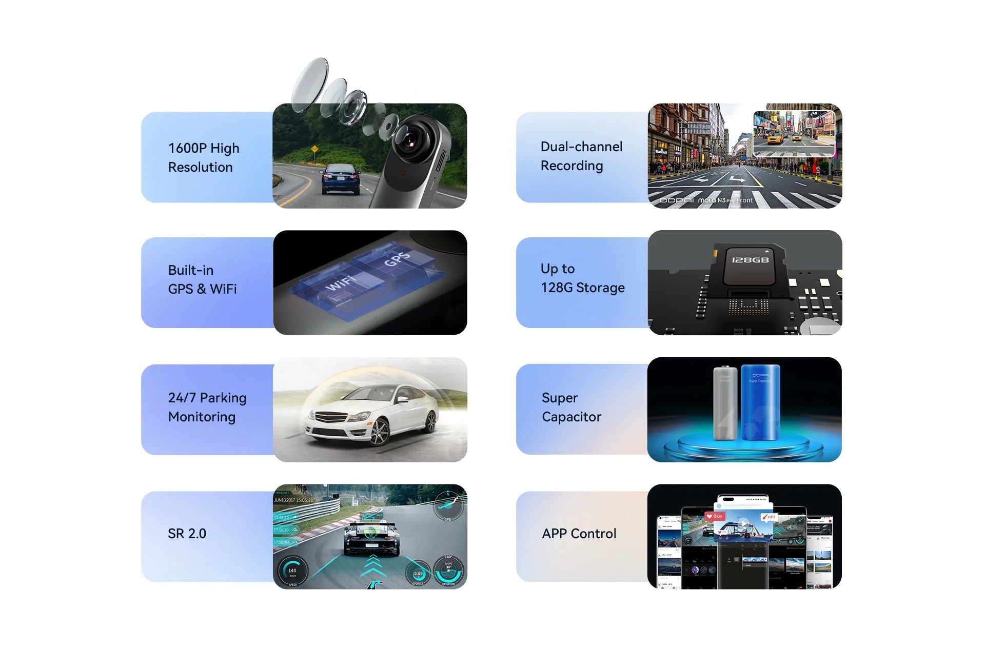 DDPAI Mola N3 Pro Dash Camera Driving Vehicle Cam Wifi Smart Connect Car Recorder 2.5K Car DVR Dash Camera sayaragear