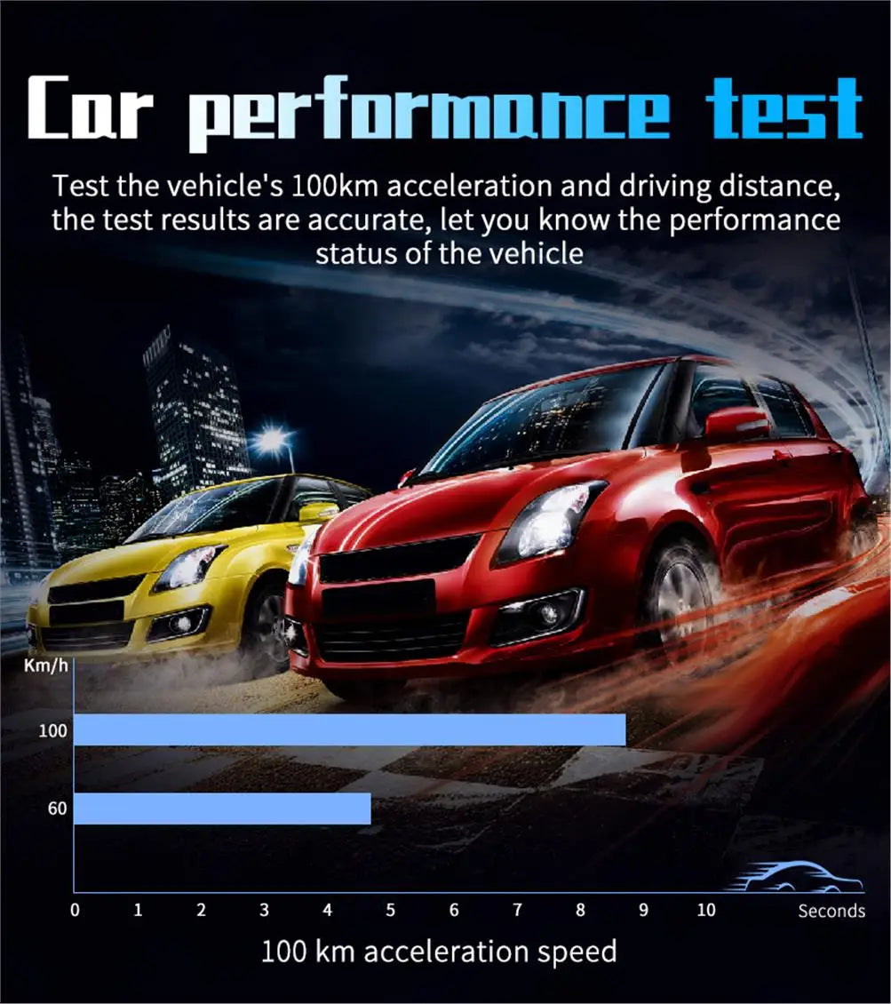 NEW Multi-function Full LCD Instrument OBD+GPS Dual System Car OBD2 GPS HUD Head Up Smart Digital Speedometer with Tester Alarm sayaragear