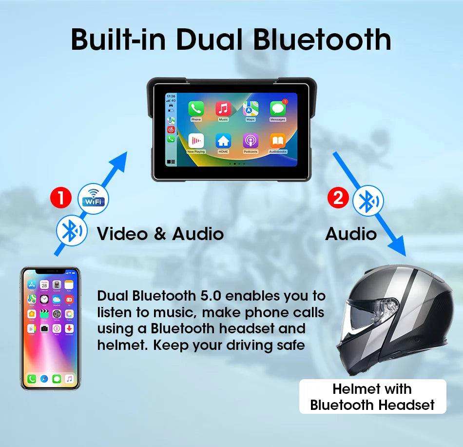 Jansite 5/7 inch Carplay Motorcycle DVR Navigation GPS Wireless CarPlay Android Auto IPX7 Display Screen Portable Moto Monitor sayaragear