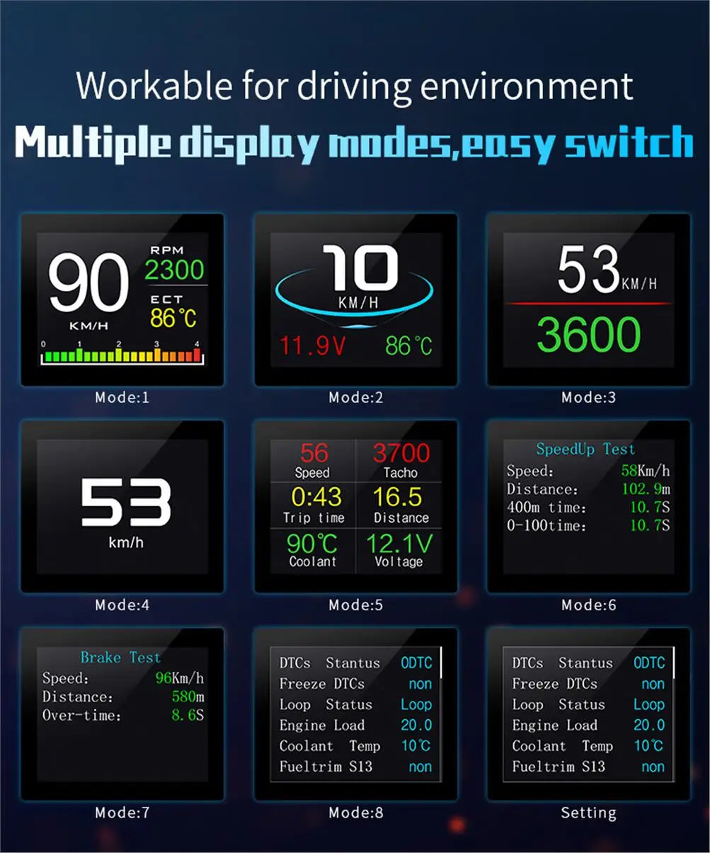 NEW Multi-function Full LCD Instrument OBD+GPS Dual System Car OBD2 GPS HUD Head Up Smart Digital Speedometer with Tester Alarm sayaragear
