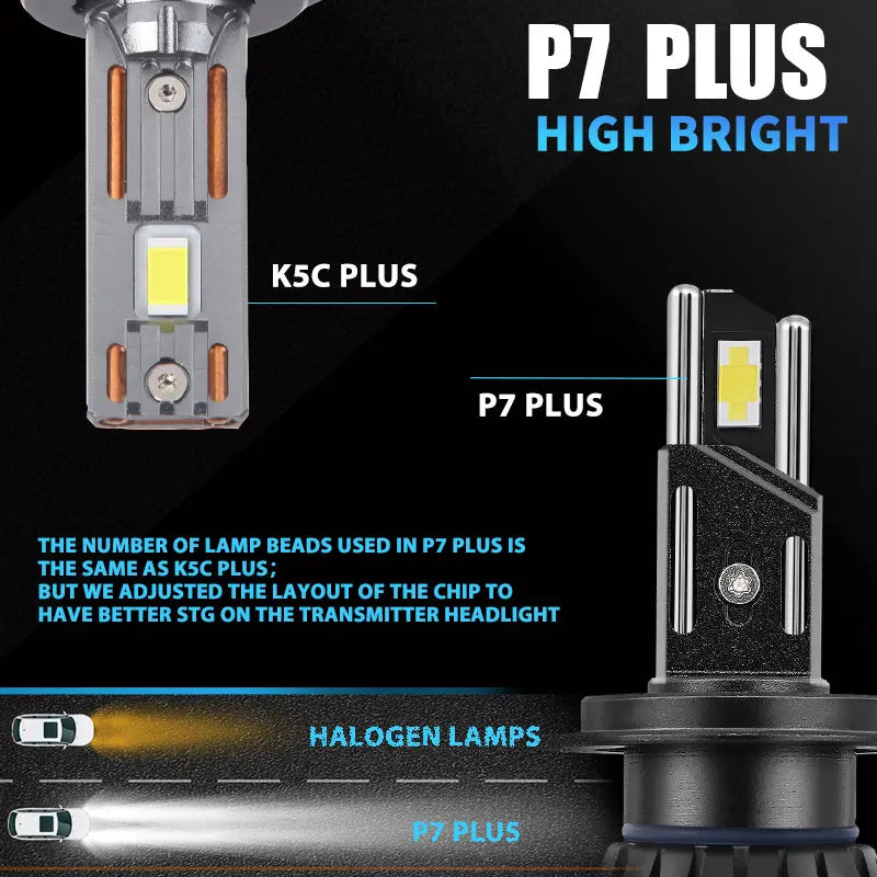 DAWN KNIGHT H11 H7 H4 Led Headlight Bulbs P7 PLUS 140W Powerful 6000K 4300K LED HB3 HB4 Led Lamps 12V 2pcs sayaragear