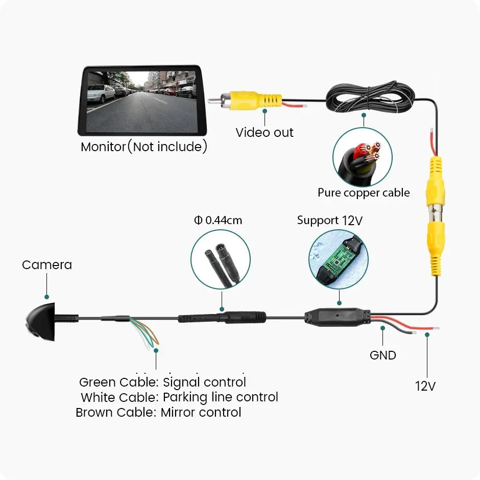 Car Rear View Camera 1080P Full HD CVBS AHD Reversing Rear Camera 170° Wide Angle Night Vision Fisheye Len Car Reversing Camera sayaragear