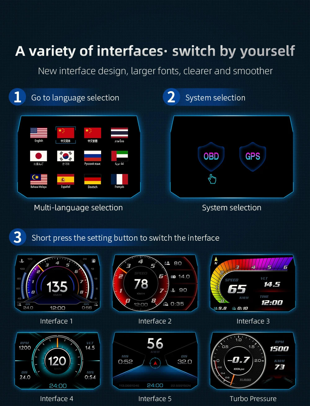 NEW Multi-function Full LCD Instrument OBD+GPS Dual System Car OBD2 GPS HUD Head Up Smart Digital Speedometer with Tester Alarm sayaragear