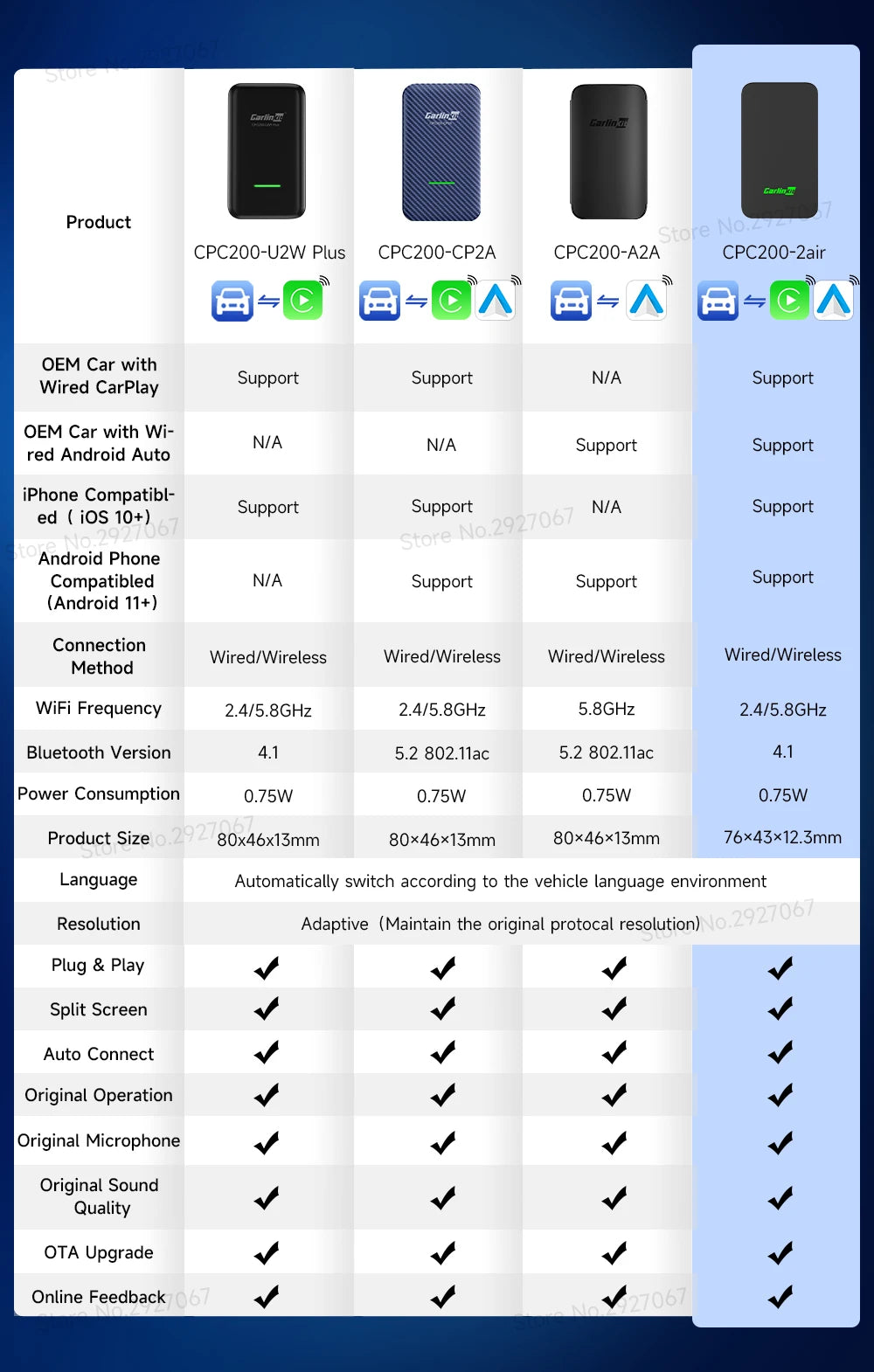 CarlinKit 5.0 & CarlinKit 4.0 Wireless CarPlay Android Auto Waze Music Spotify Auto For Audi Golf Peugeot Mazda KIA Mercedes MG sayaragear