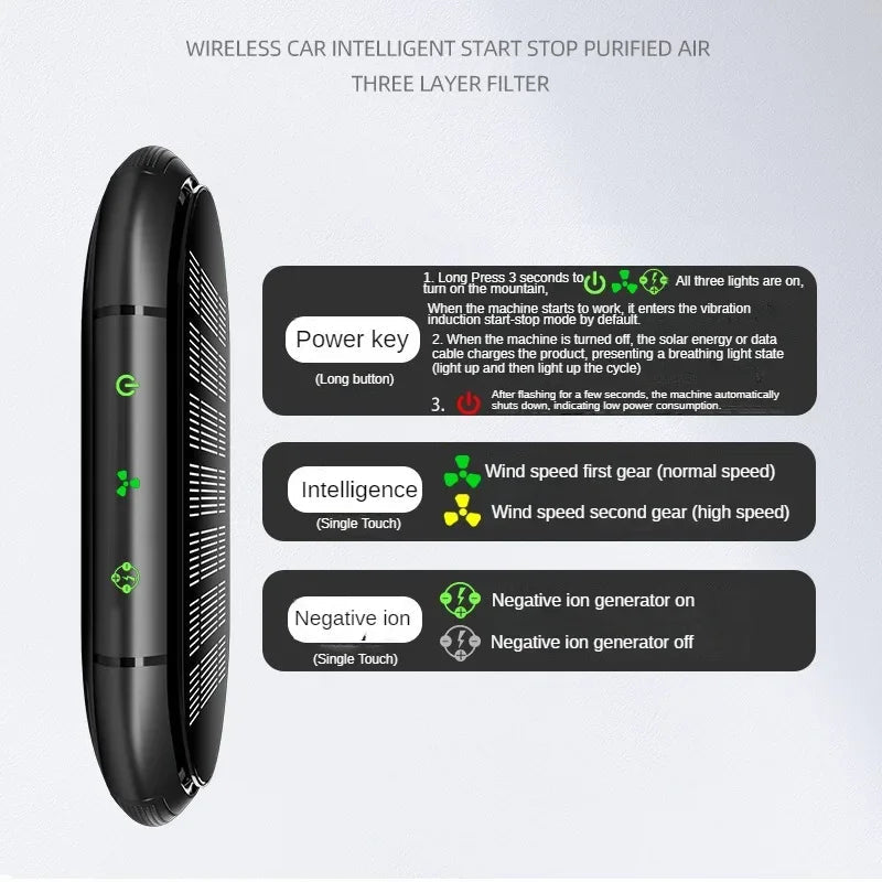 Solar Air Purifier Car Auto Negative Ion Generator USB Rechargeable Oxygen Bar Deodorization Formaldehyde Removal Air Purifier sayaragear