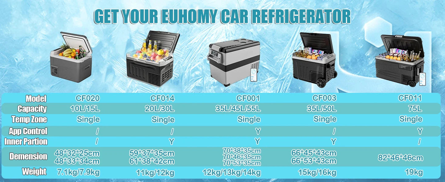 EUHOMY Mini Car Refrigerator, 10/15L Capacity, -20℃ to 20℃ Working Temp Portable Vehicle Cooler Car Fridge For Outdoor Camping sayaragear