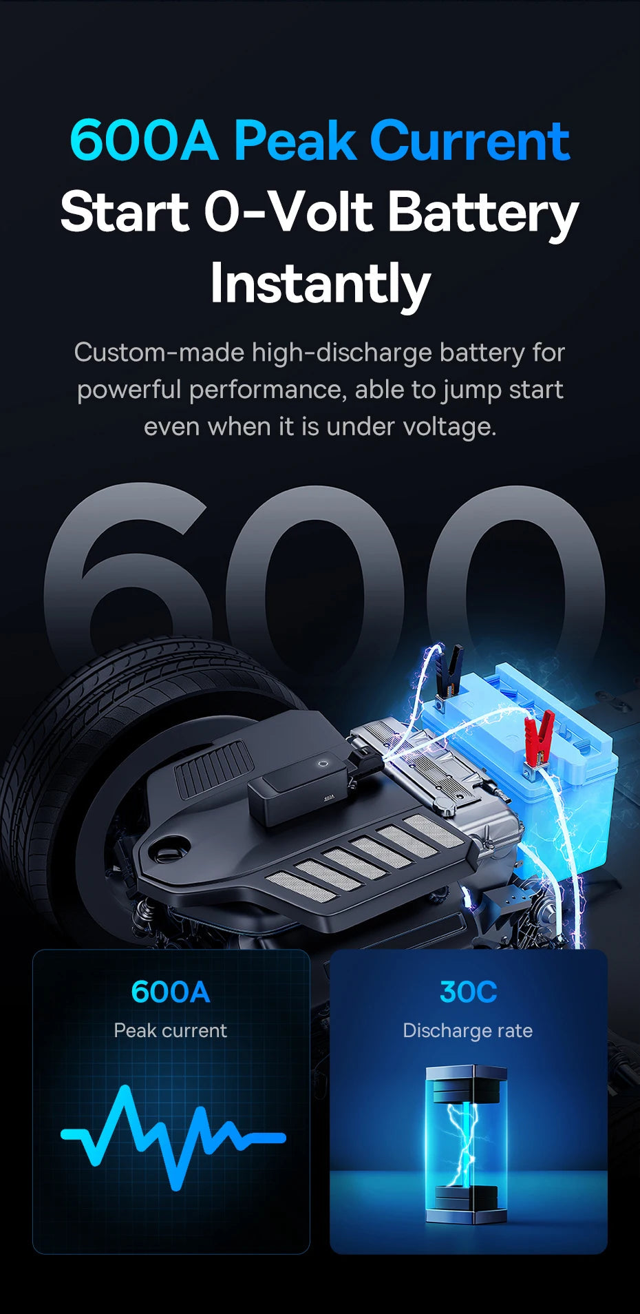 Baseus 600A Jump Starter 6000mAh Car Battery Charger for Auto Emergency Power Bank Booster Starting Device Car Jump Starter sayaragear