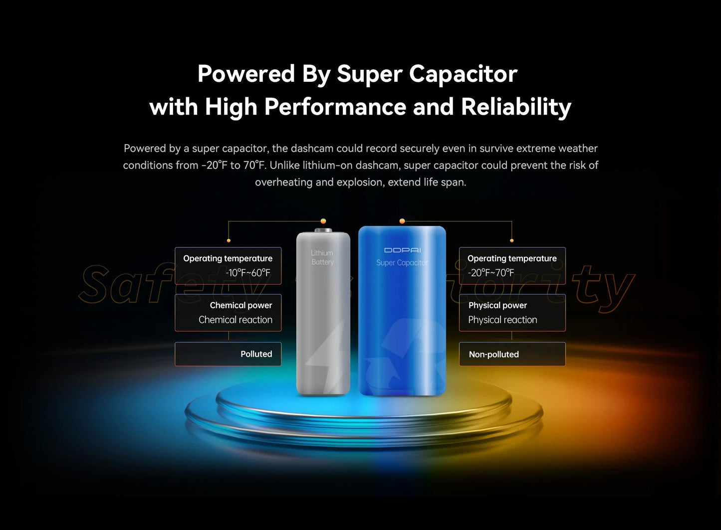 DDPAI Mola N3 Pro Dash Camera Driving Vehicle Cam Wifi Smart Connect Car Recorder 2.5K Car DVR Dash Camera sayaragear