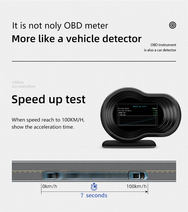 NEW Multi-function Full LCD Instrument OBD+GPS Dual System Car OBD2 GPS HUD Head Up Smart Digital Speedometer with Tester Alarm sayaragear