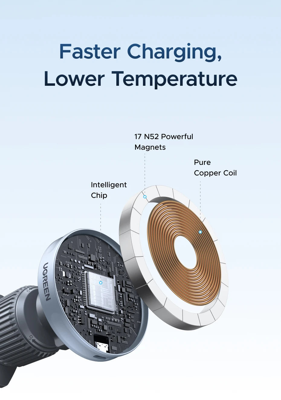 UGREEN Qi2 25W 15W Magnetic Car Phone Holder Wireless Charger Stand For iPhone 17 16 15 Pro Max Charging for Magsafe Car Charger sayaragear