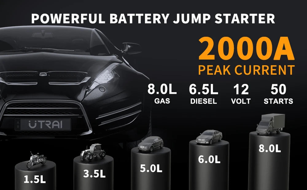 UTRAI 4 In 1 2000A Jump Starter Power Bank 16000mAh 150PSI Air Compressor Tire Pump Portable Charger Car Booster Starting Device sayaragear