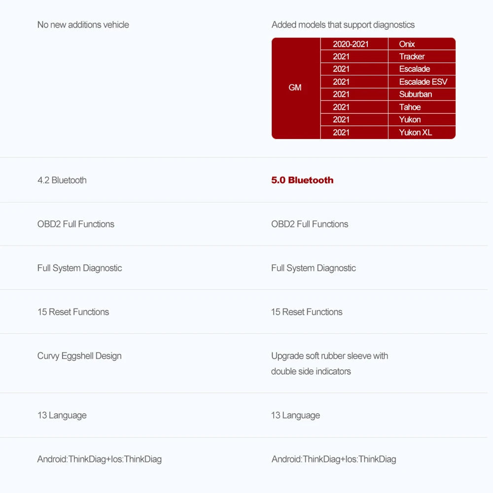 THINKCAR THINKDIAG 2 /KINGBOLEN Ediag Plus CAN FD All Systems 15 Reset Services ECU Coding OBD2 Scanner Car Diagnostic Tool sayaragear