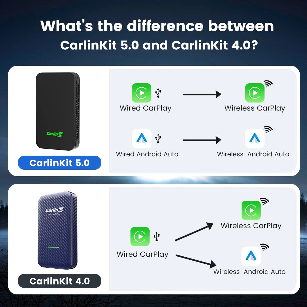 CarlinKit 5.0 & CarlinKit 4.0 Wireless CarPlay Android Auto Waze Music Spotify Auto For Audi Golf Peugeot Mazda KIA Mercedes MG sayaragear