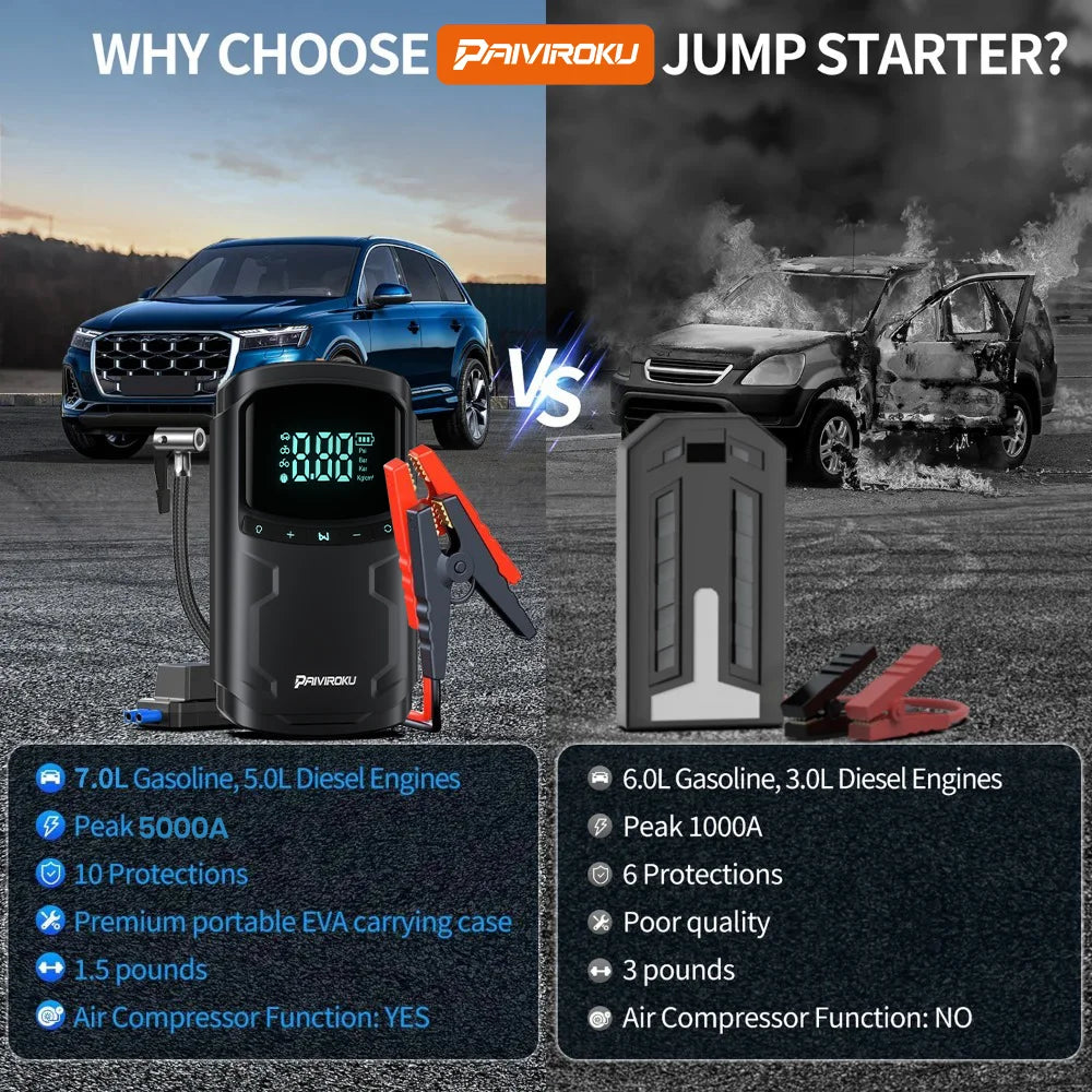 Car Jump Starter with Air Compressor Peak 5000A Auto Battery Booster 150PSI Air Pump Portable Power Bank Tire Inflator Lighting sayaragear