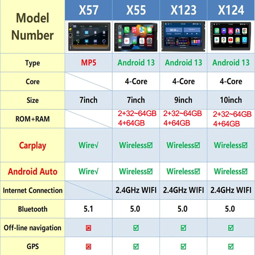 7/9/10 inch Universal Android 13 Car Radio 32G/64G Autoradio android 2 Din car radio GPS BT Central Multimedia Smart car systems sayaragear