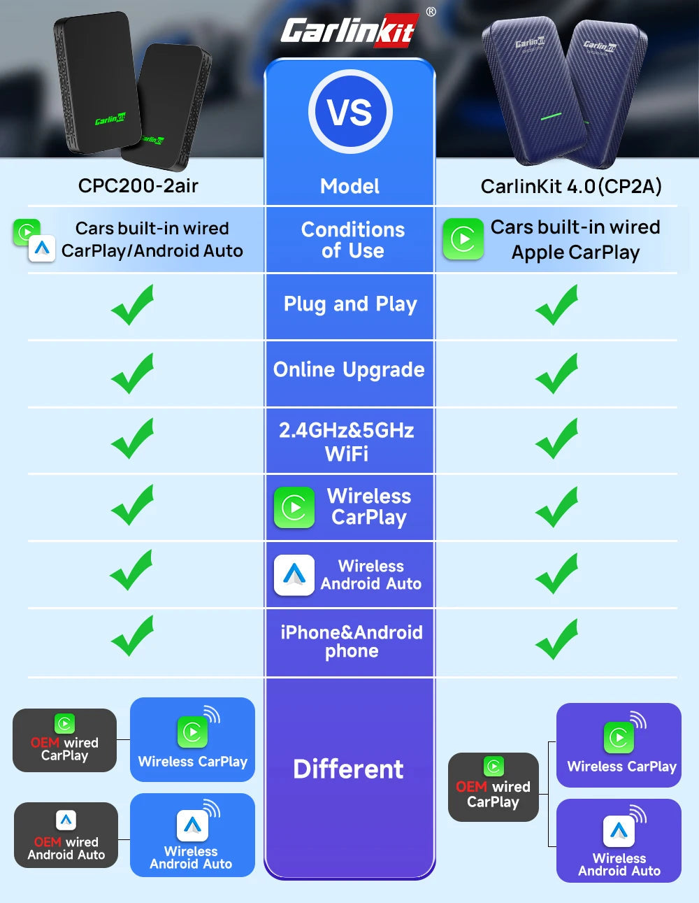 CarlinKit 5.0 & CarlinKit 4.0 Wireless CarPlay Android Auto Waze Music Spotify Auto For Audi Golf Peugeot Mazda KIA Mercedes MG sayaragear