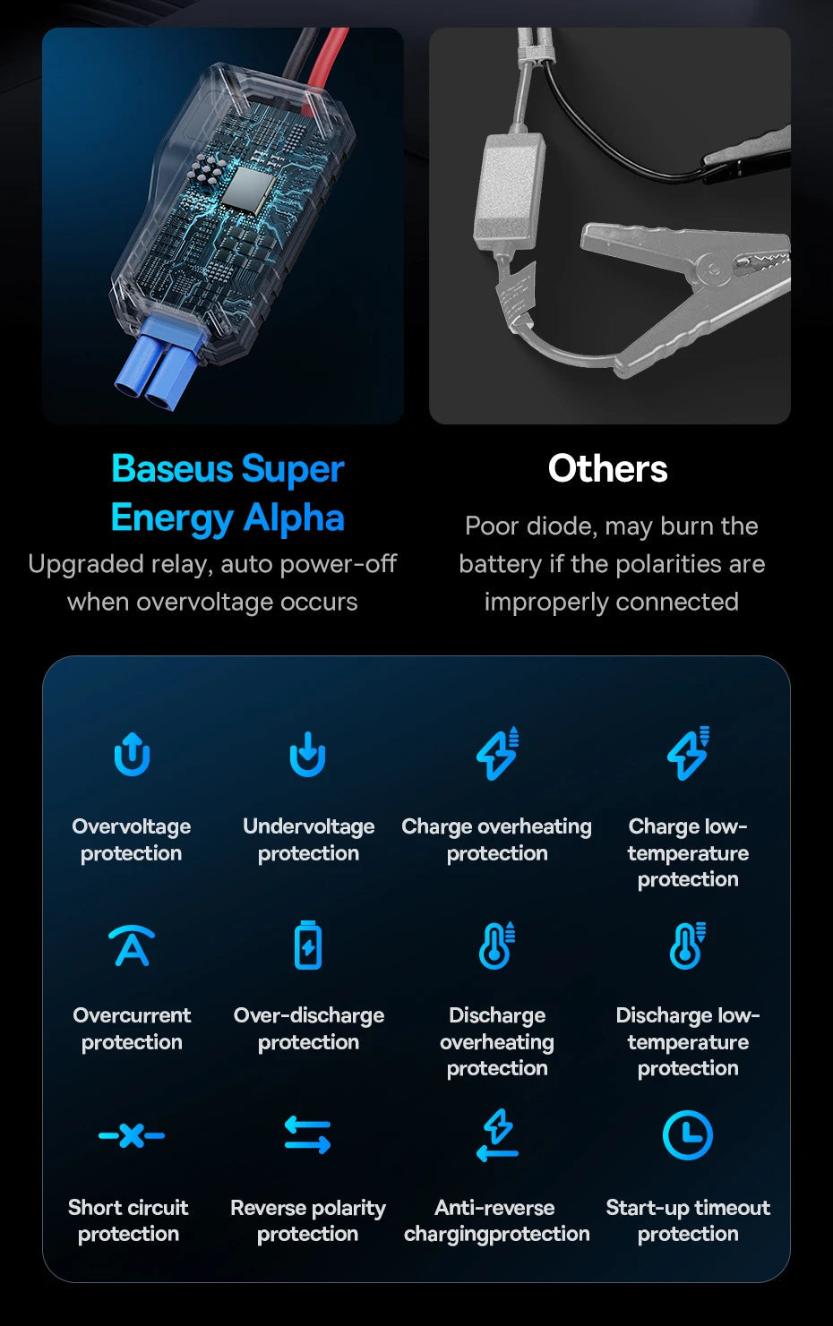 Baseus 600A Jump Starter 6000mAh Car Battery Charger for Auto Emergency Power Bank Booster Starting Device Car Jump Starter sayaragear