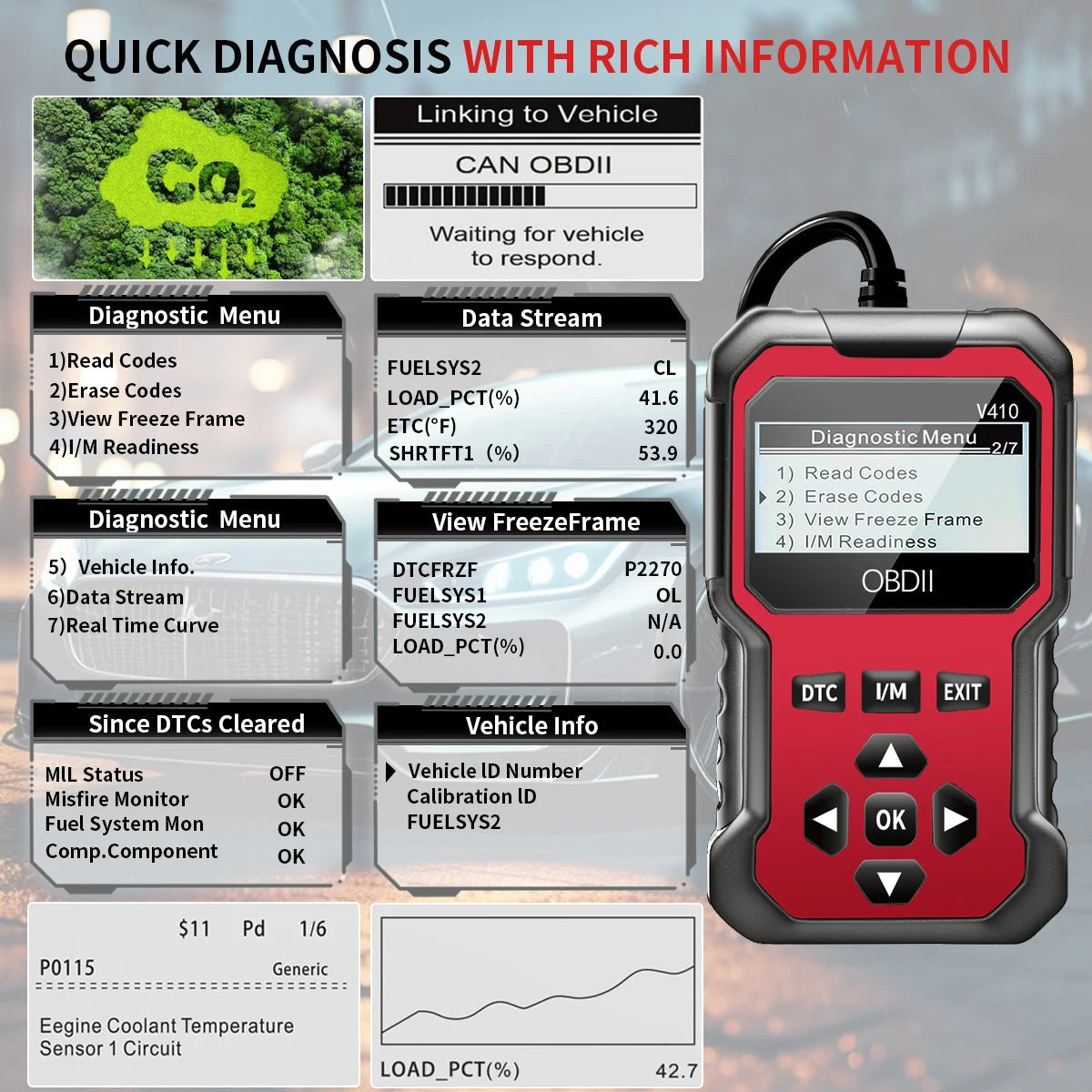 Car Obd2 Scanner Diagnostic Tool Code Reader Engine Fault Code Reader Scanner Can Diagnose All Obd Ii Protocol Cars since 1996 sayaragear