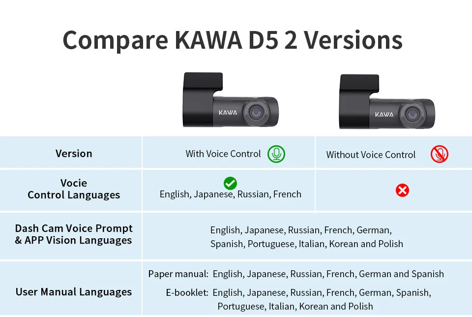 2K Dash Camera For Car DVR Dash Cam In The Car KAWA D5 Video Recorder Emergency Voice Control WiFi APP Monitor WDR Dashcam sayaragear