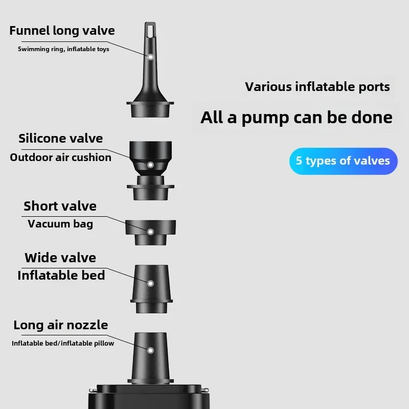 YIJU Mini Portable Air Pump with 1200mAh Battery USB Rechargeable to Inflate Deflate for Pool Float, Air Bed, Vacuum Storage Bag sayaragear