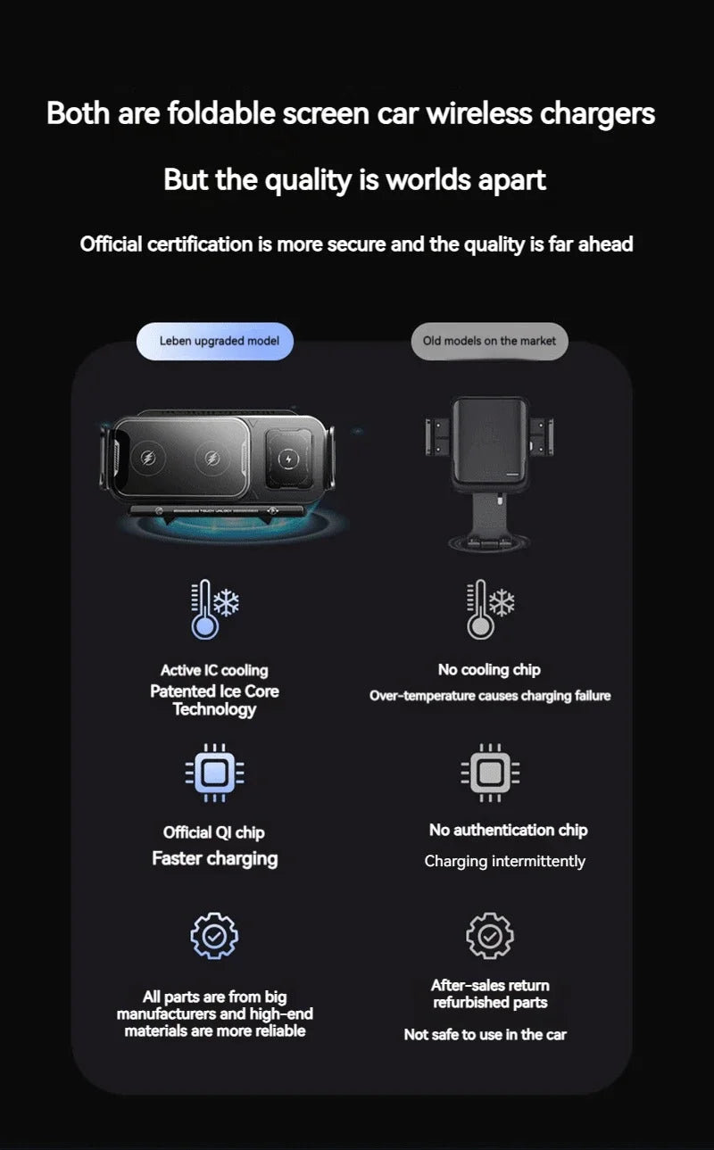 15W Universal Car Phone Wireless Charger Holder 360° Rotation Mount for Samsung Galaxy Fold 6 5 4 3 Z Flip S25 S24 iPhone 16 15 sayaragear