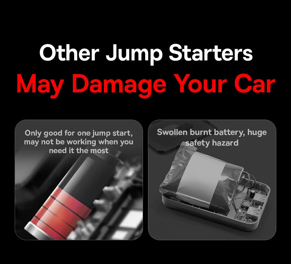Baseus 600A Jump Starter 6000mAh Car Battery Charger for Auto Emergency Power Bank Booster Starting Device Car Jump Starter sayaragear