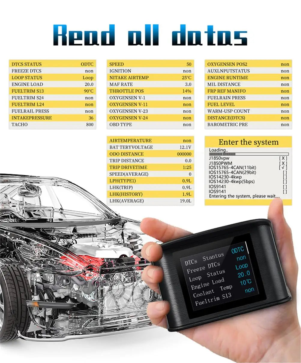 NEW Multi-function Full LCD Instrument OBD+GPS Dual System Car OBD2 GPS HUD Head Up Smart Digital Speedometer with Tester Alarm sayaragear