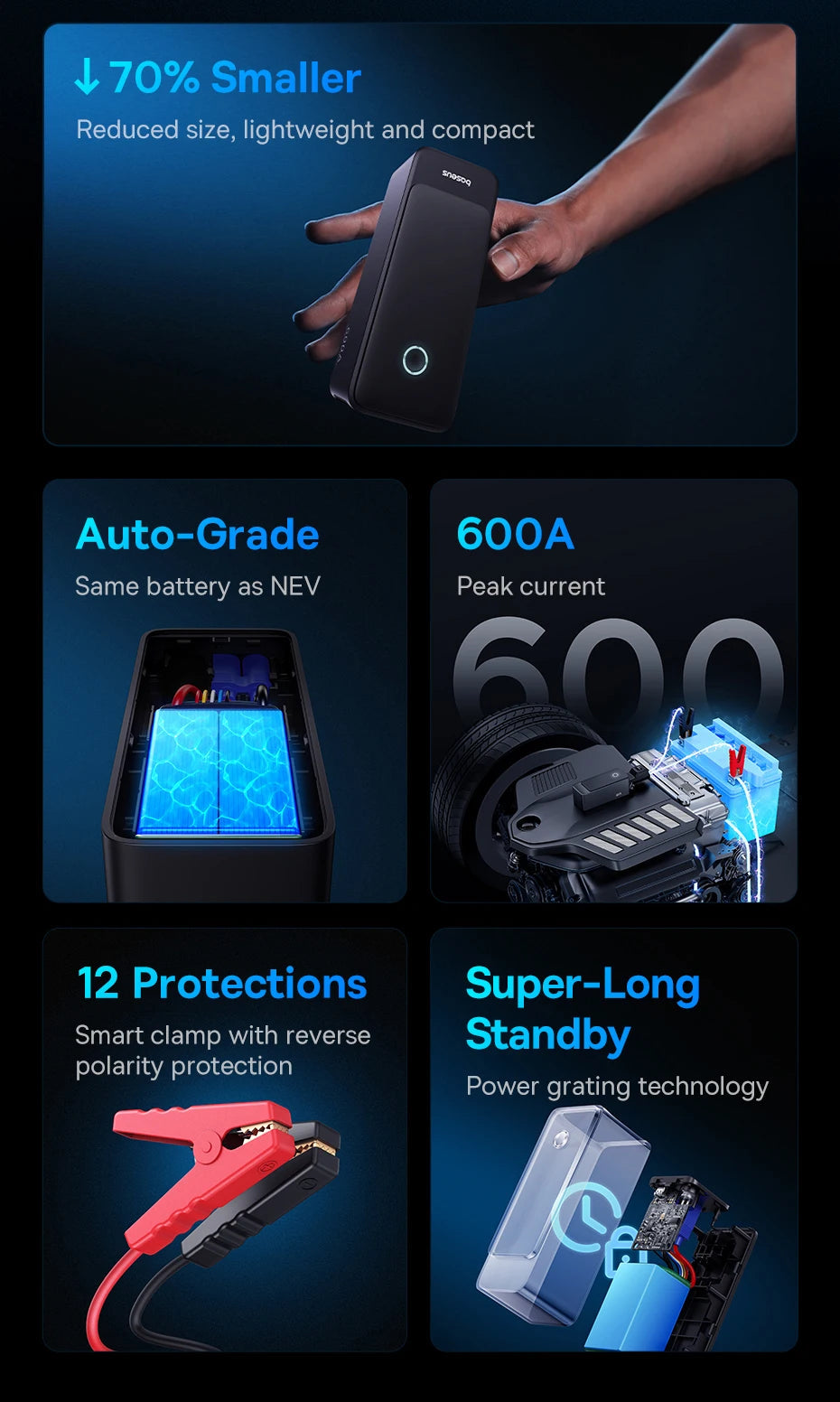 Baseus 600A Jump Starter 6000mAh Car Battery Charger for Auto Emergency Power Bank Booster Starting Device Car Jump Starter sayaragear
