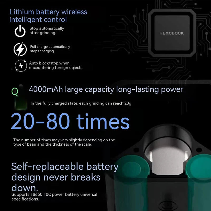 FEMOBOOK A2 USB electric grinder portable rechargeable grinder with 7core burr Magnetic attraction design 4000mah battery sayaragear