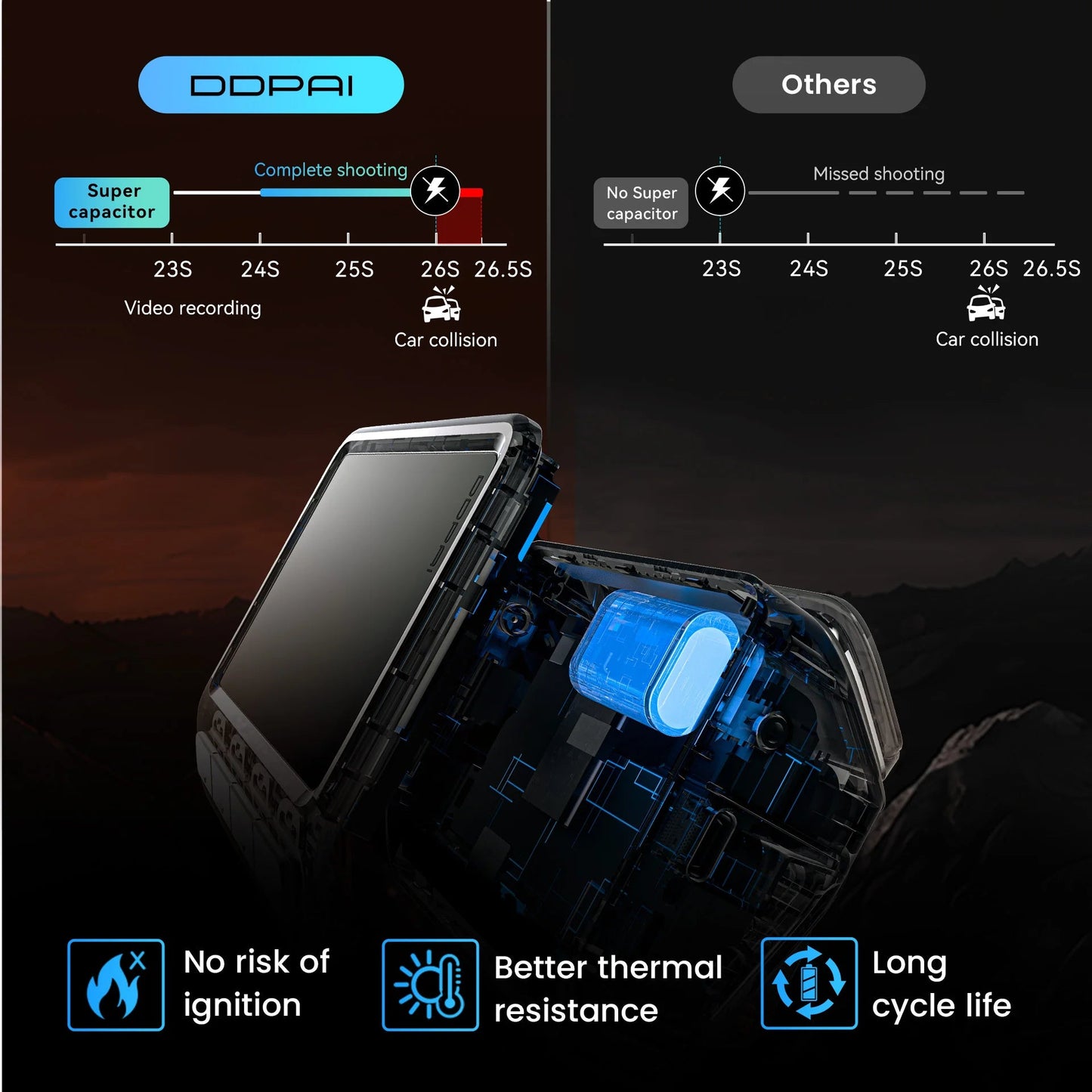 DDPAI Z60 Pro 4K Dash Cam Auto Dashcam Front GPS Car Camera for Dual SONY Sensor WiFi ADAS Night Vision DVR Video Recorder sayaragear