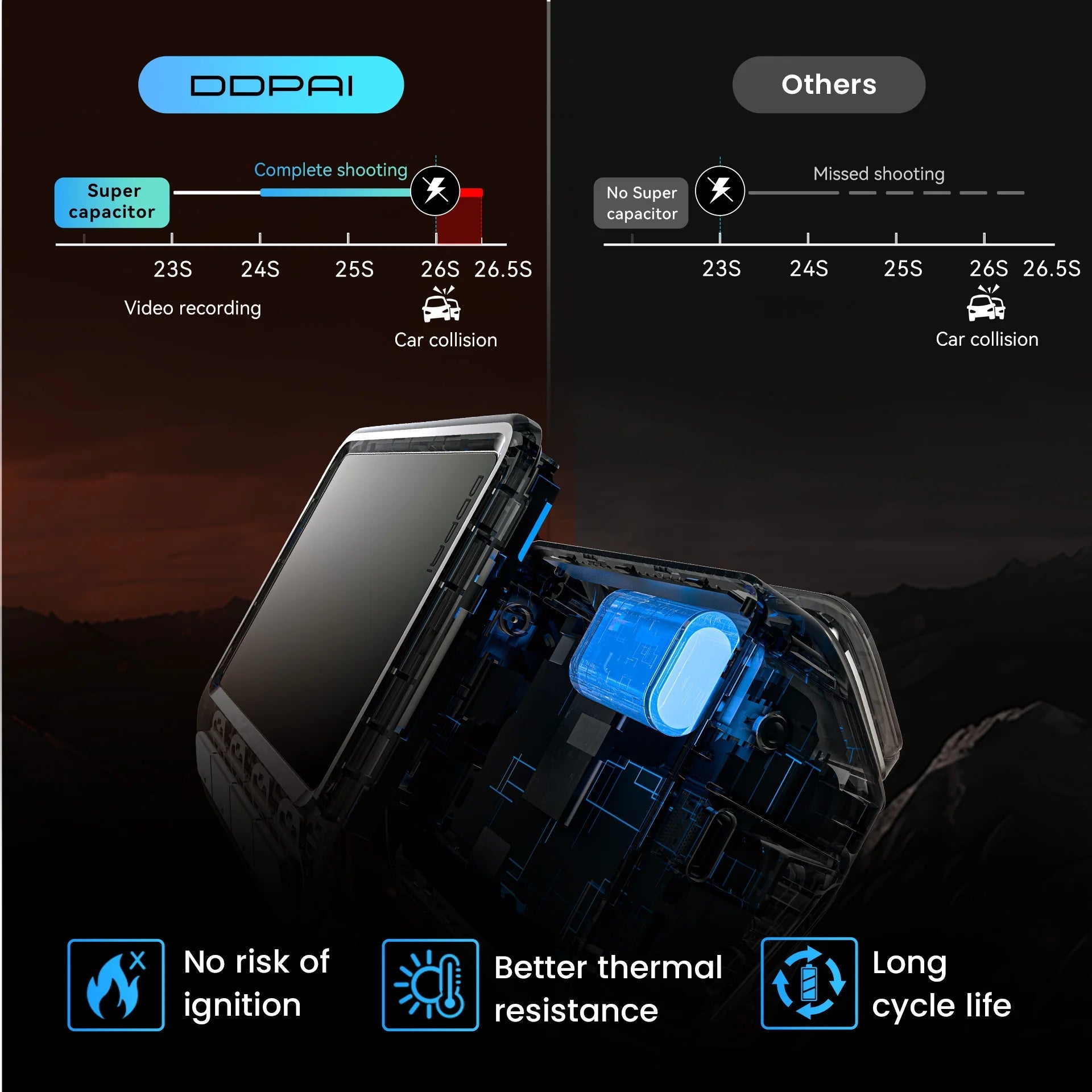 DDPAI Z60 Pro 4K Dash Cam Auto Dashcam Front GPS Car Camera for Dual SONY Sensor WiFi ADAS Night Vision DVR Video Recorder sayaragear