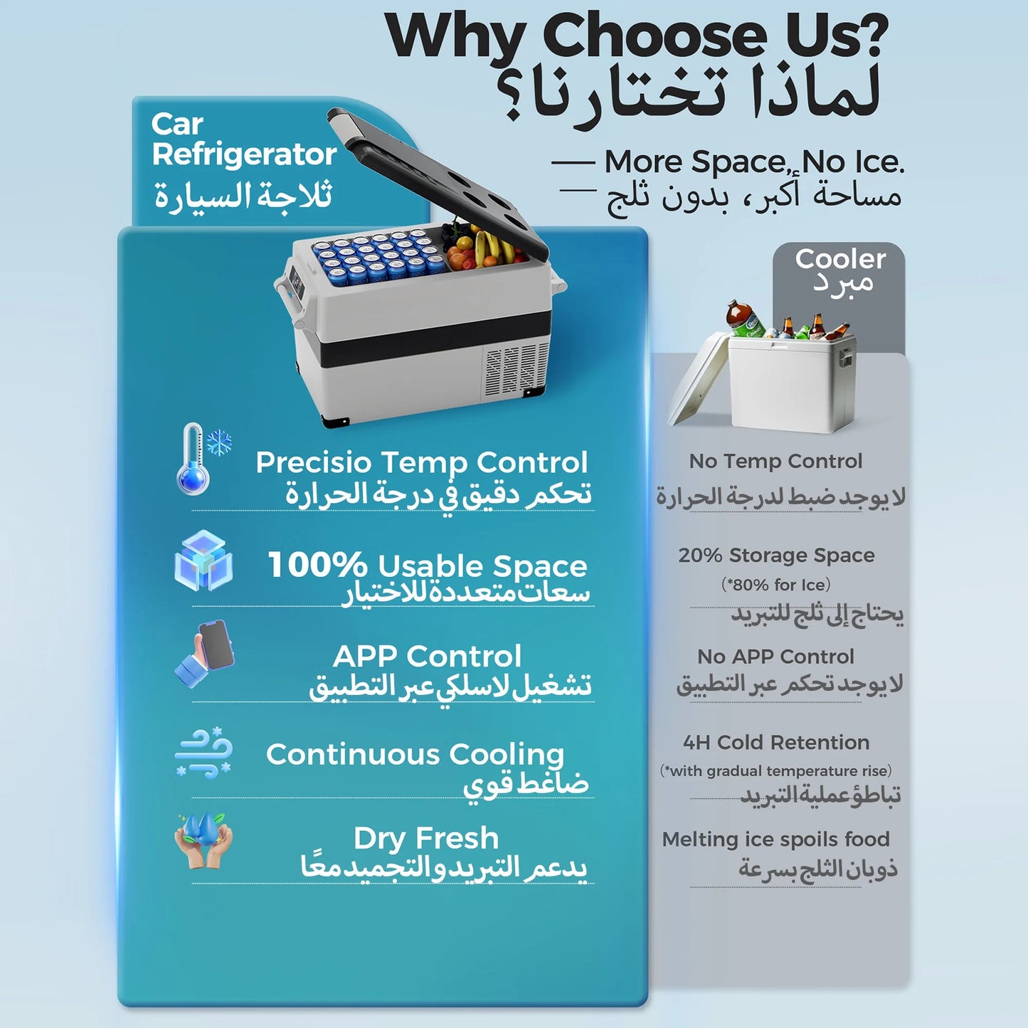 EUHOMY Portable Car Refrigerator, 35/45/55L Capacity, APP Control -20℃ to 20℃ Temp, Car Cooler Freezer For Outdoor Camping sayaragear