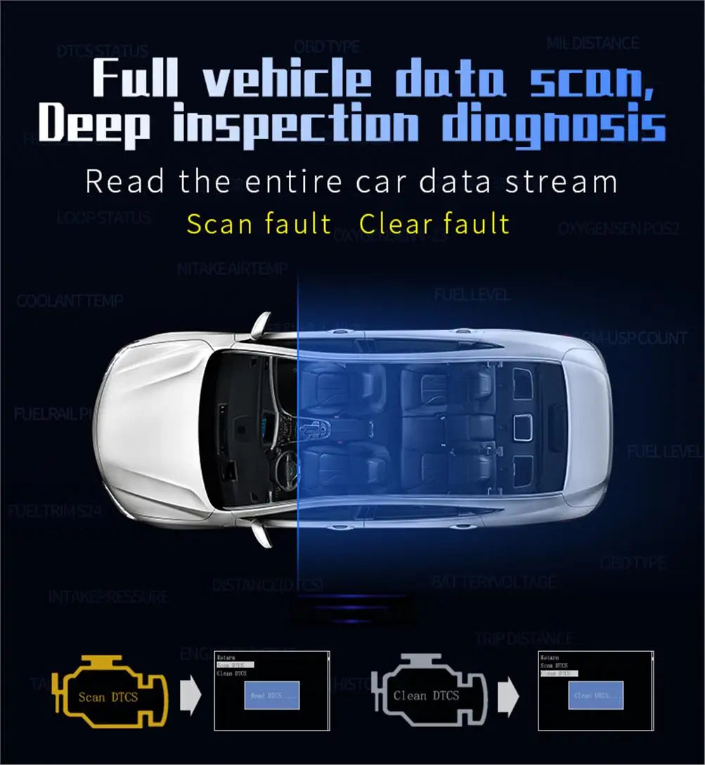 NEW Multi-function Full LCD Instrument OBD+GPS Dual System Car OBD2 GPS HUD Head Up Smart Digital Speedometer with Tester Alarm sayaragear