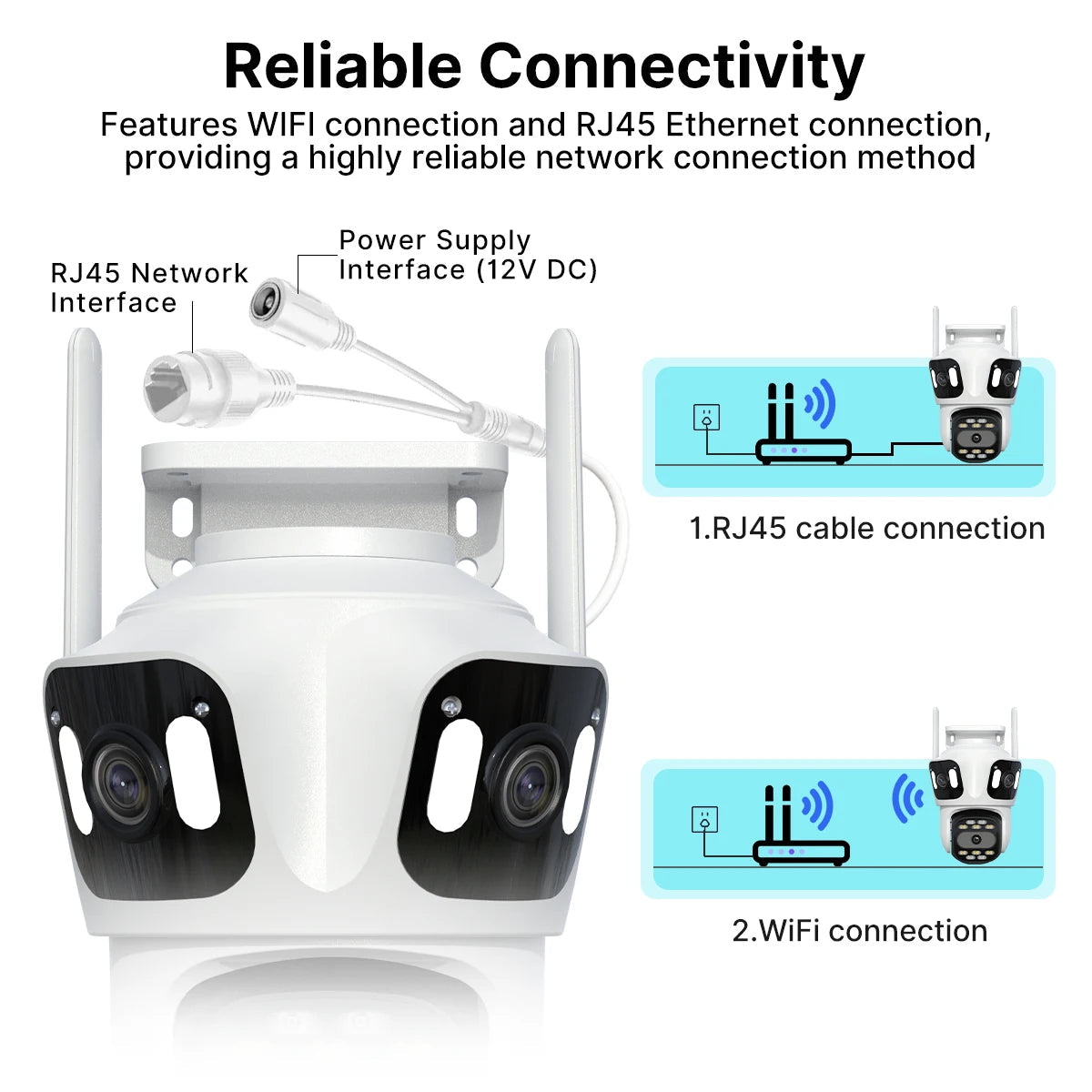 Three Lens PTZ IP Camera Outdoor HD Three Screen WiFi Security Camera Auto Tracking Dual Len Wirelss CCTV Camera iCsee sayaragear
