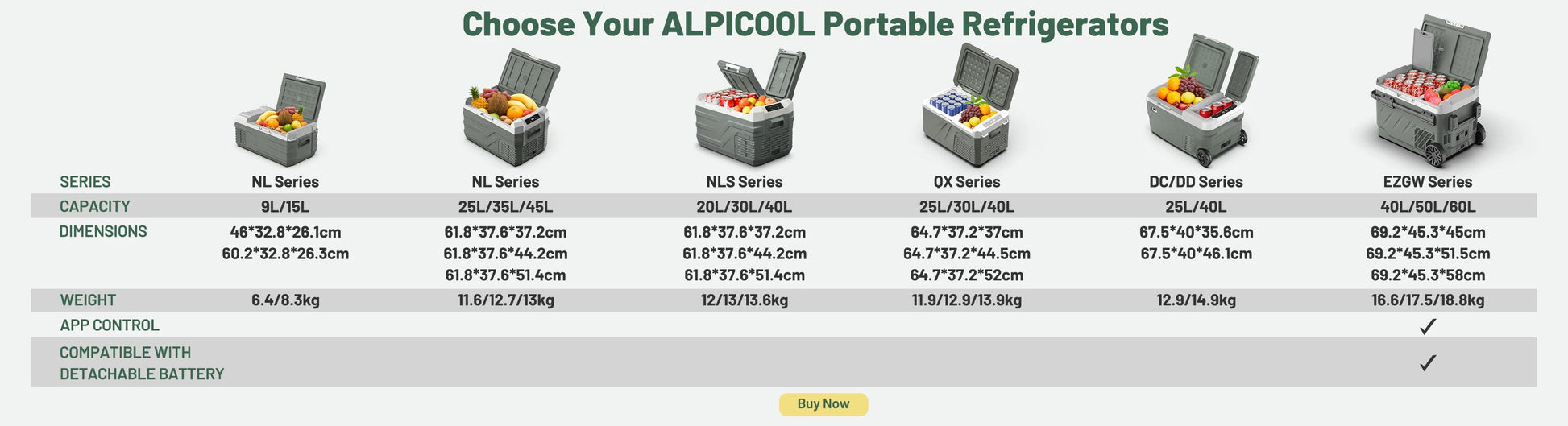 Alpicool NL15 15L Portable Car Refrigerator 12 Volt Mini Fridge Freezer 12/24V DC 100-240V AC Cooler Ice Box for Truck Camping sayaragear