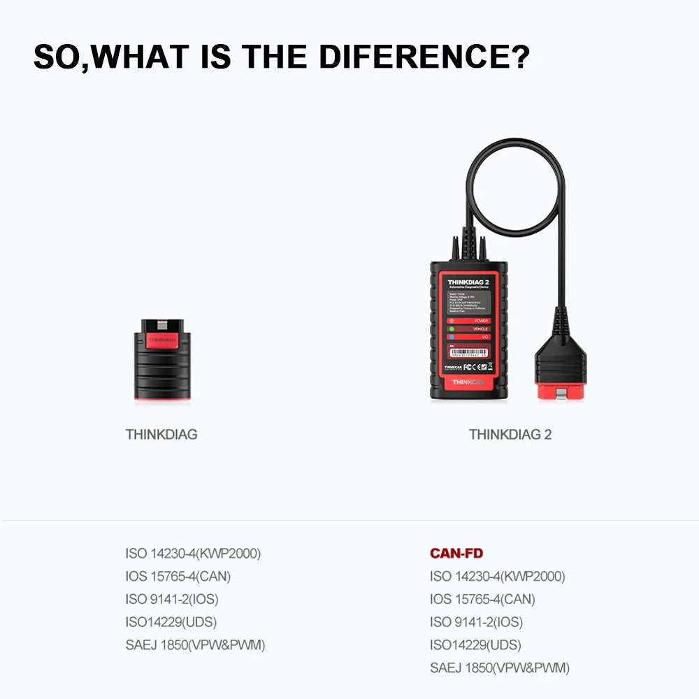 THINKCAR THINKDIAG 2 /KINGBOLEN Ediag Plus CAN FD All Systems 15 Reset Services ECU Coding OBD2 Scanner Car Diagnostic Tool sayaragear